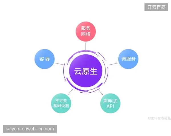 云原生架构的脆弱性是否会拖累赛车直播的安全？